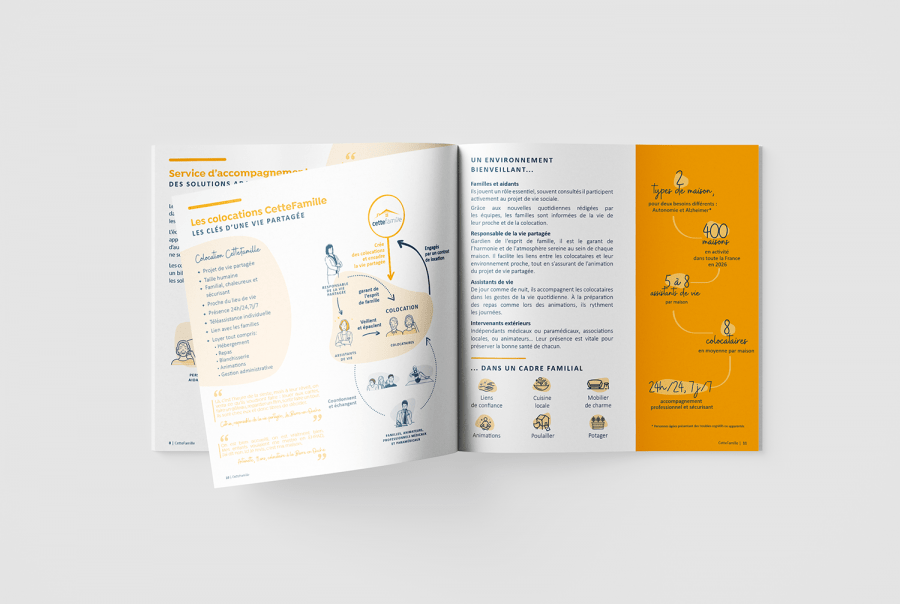 brochure cettefamille