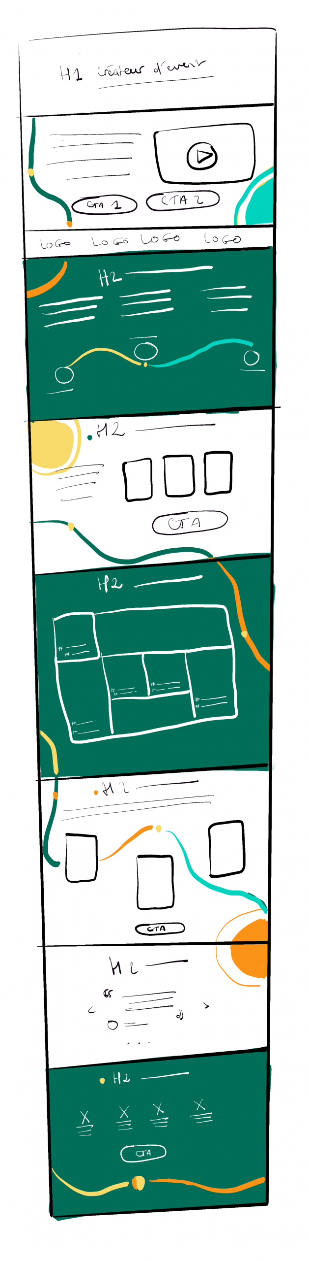 wireframe site lutila